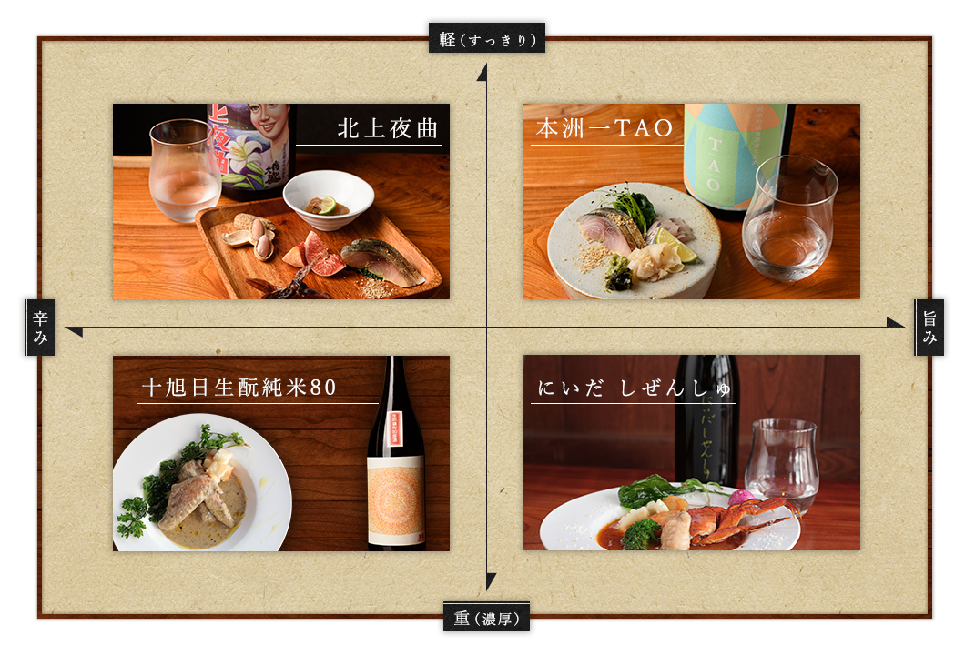 日本酒の味わい表
